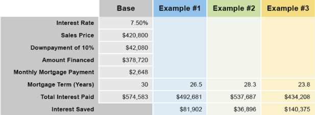 Mortgage Scenarios